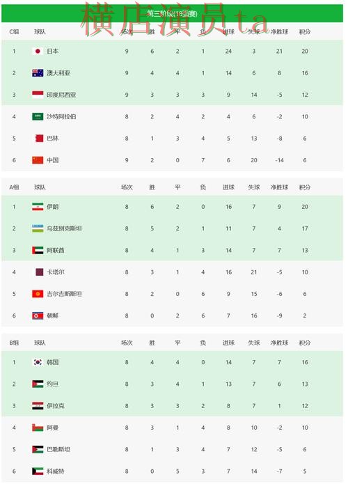 世界杯买球平台整理:数据分析全指南 - FIFA World Cup 2026 世界杯买球平台整理:数据分析全指南 - FIFA World Cup 2026